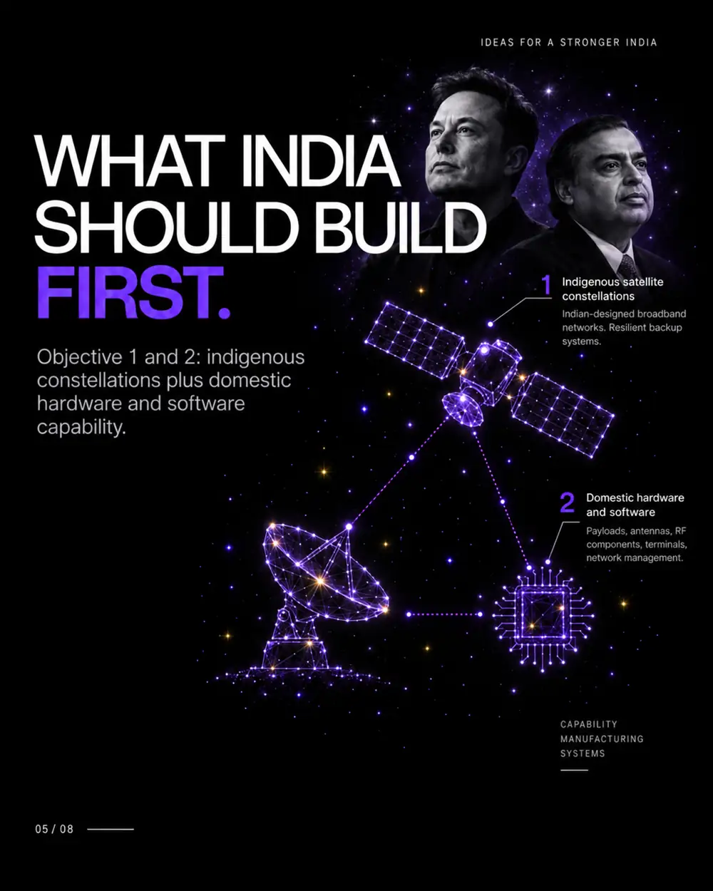 What India should build first: indigenous satellite constellations designed for Indian networks with resilient backup systems, and domestic hardware and software capability covering payloads, antennas, radio-frequency components, terminals and network management.
