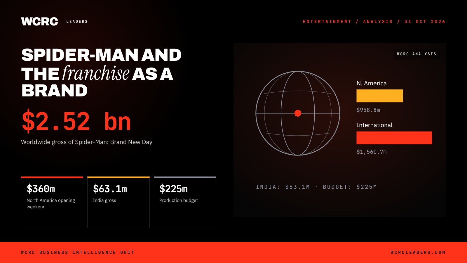 Spider-Man: Brand New Day at $2.52 billion: the franchise as a MegaBrand